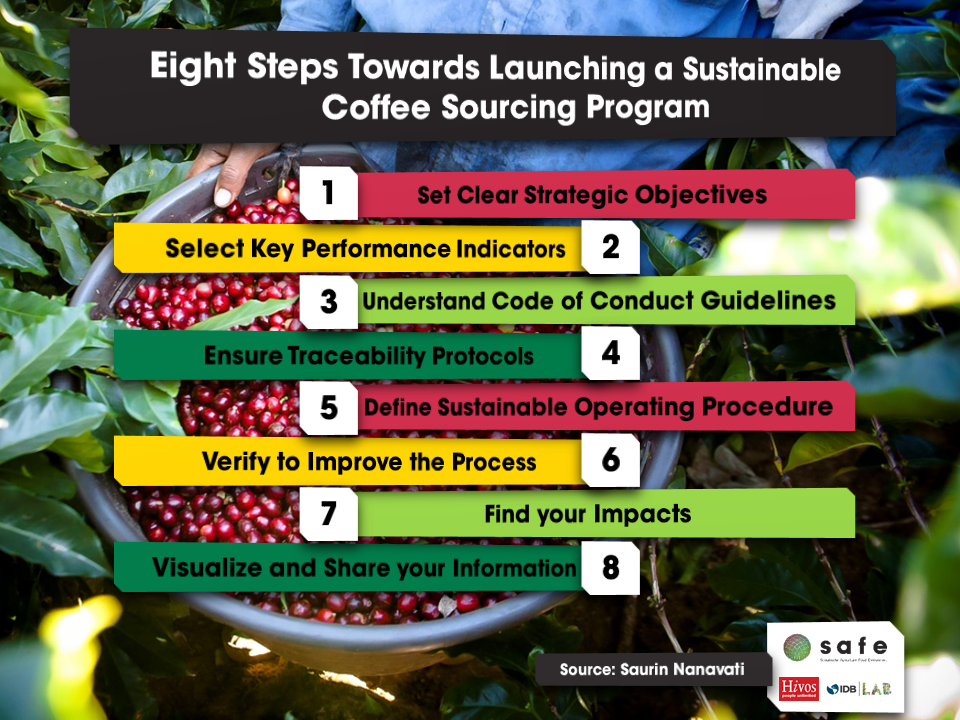 Eight Steps Towards Launching a Sustainable Coffee-Sourcing Program